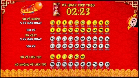 Khám Phá Thế Giới Của Bet169: Địa Chỉ Tin Cậy Cho Người Chơi Xổ Số 