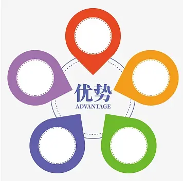 你們律師事務所有什麽優勢?
