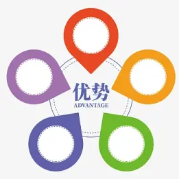 你們律師事務所有什麽優勢？